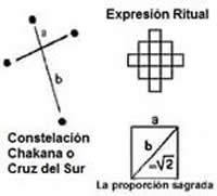 Proporción Sagrada